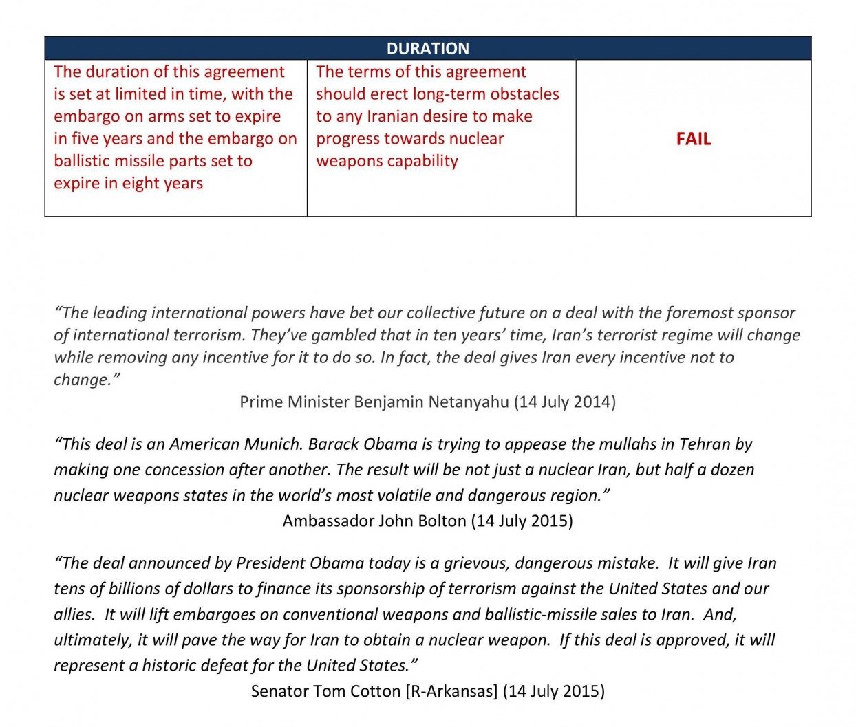 Iran Agreement Table 2 cropped